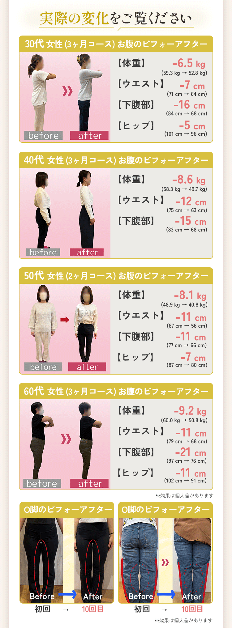 お腹だけぽっこり・浮き輪肉・O脚・体力低下