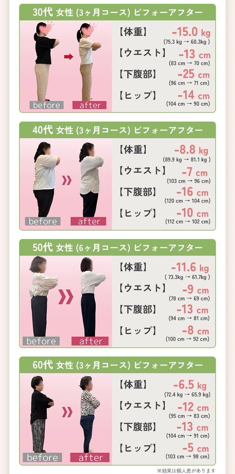 ダイエット・下半身太り